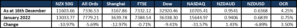 Market Update 20221218